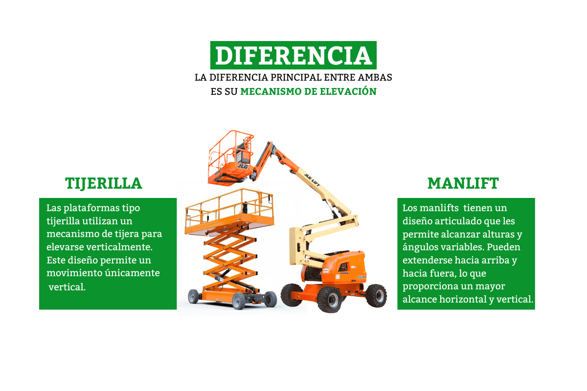 Diferencia entre plataforma de brazo articulado manlift y plataforma elevadora tijerilla.